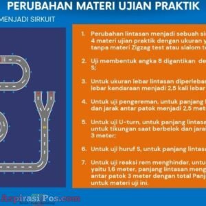 Ujian Praktik SIM.